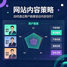 新余建站-网站内容策略:如何通过用户画像驱动内容创作?