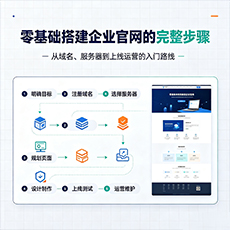 新余建站-零基础搭建企业官网的完整步骤